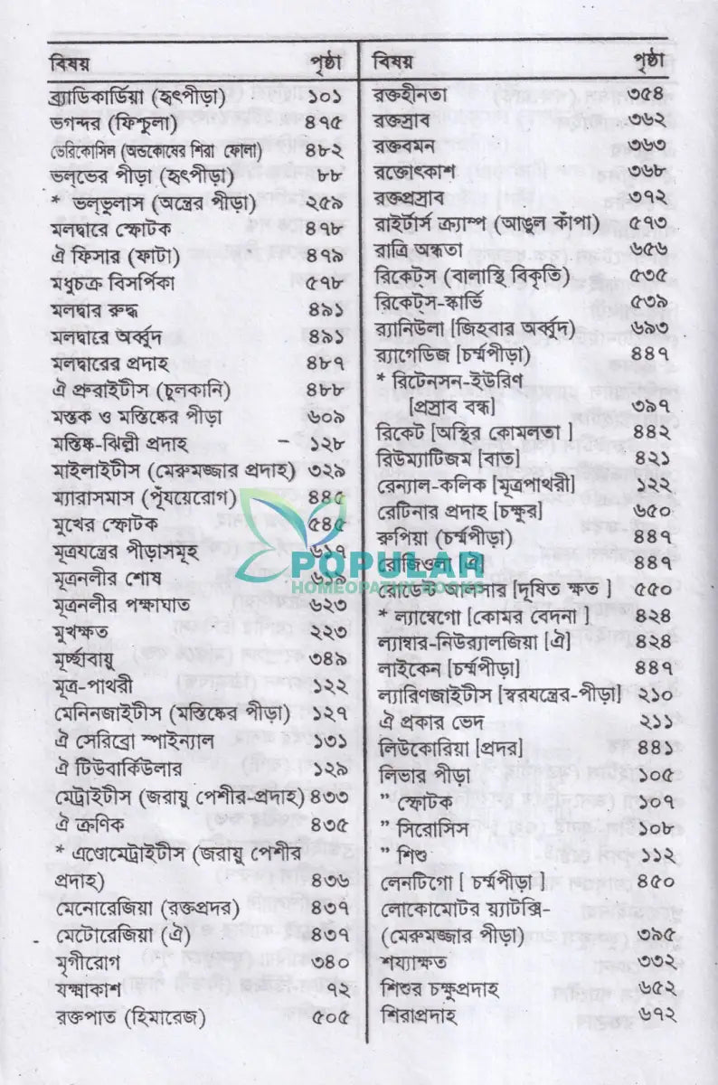 হোমিওপ্যাথিক প্র্যাকটিসনার্স গাইড Homeopathy Books