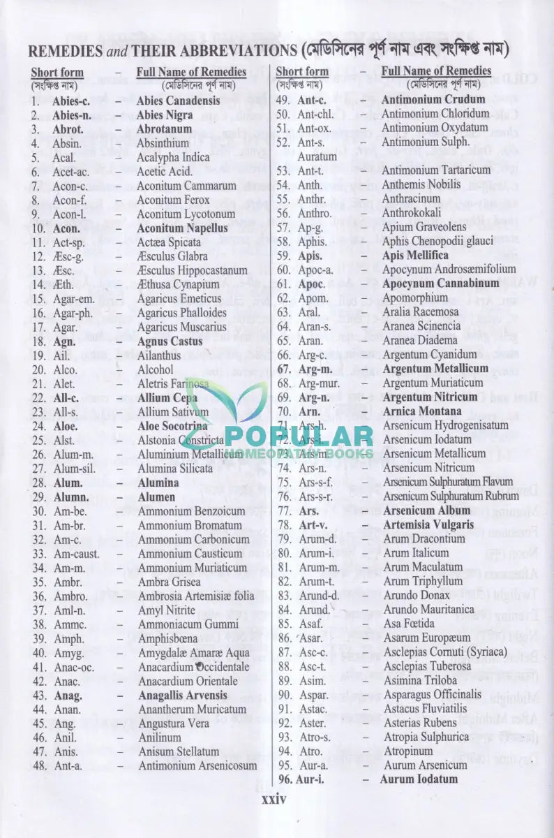 হোমিওপ্যাথিক রেপার্টরী (বাংলা ও ইংরেজী একত্রে) Homeopathy Books