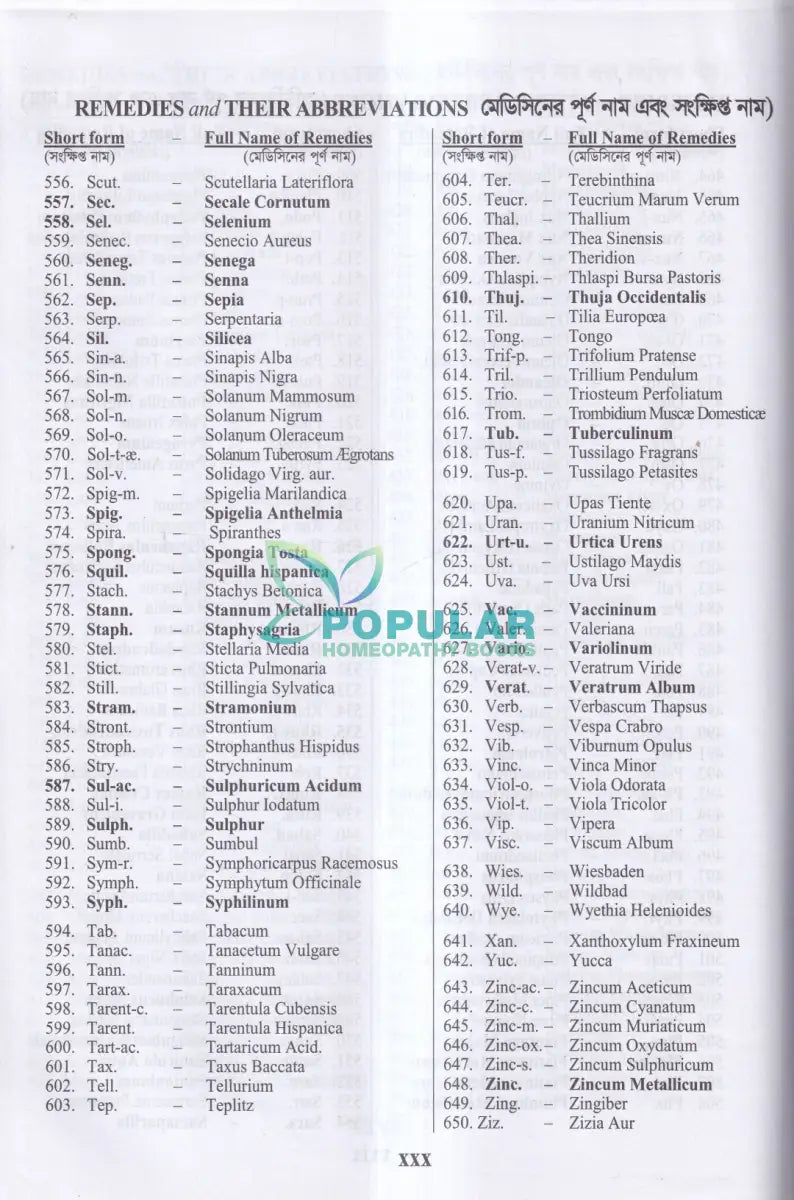 হোমিওপ্যাথিক রেপার্টরী (বাংলা ও ইংরেজী একত্রে) Homeopathy Books