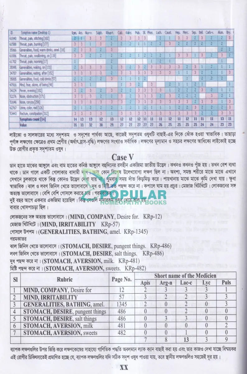 হোমিওপ্যাথিক রেপার্টরী (বাংলা ও ইংরেজী একত্রে) Homeopathy Books