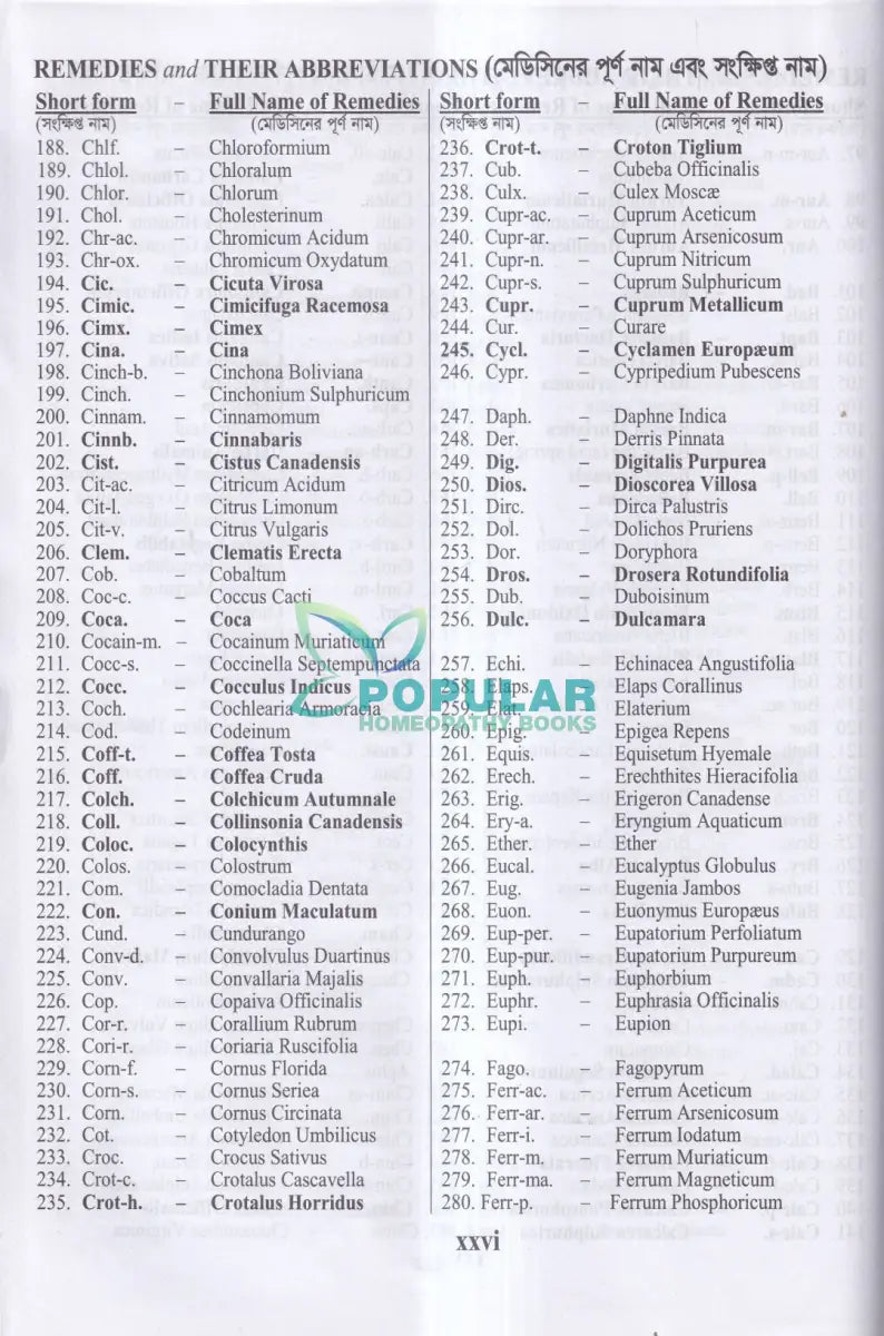 হোমিওপ্যাথিক রেপার্টরী (বাংলা ও ইংরেজী একত্রে) Homeopathy Books