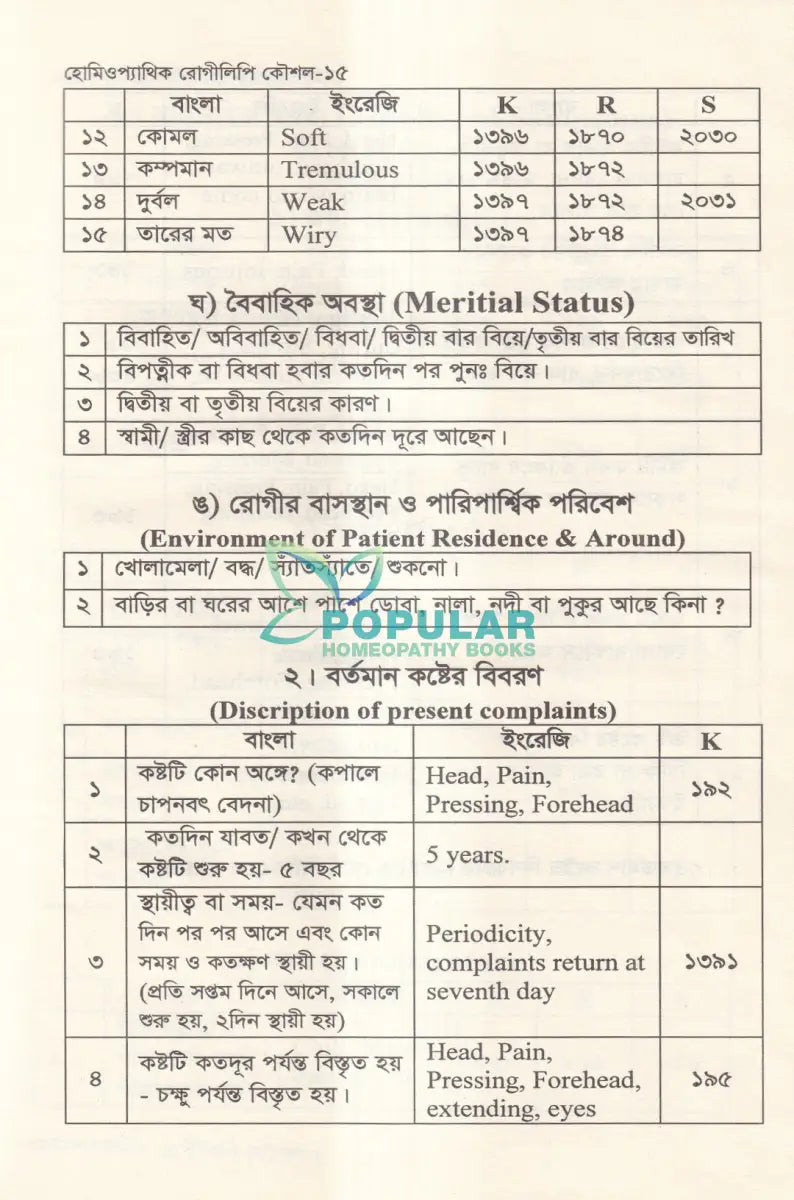 হোমিওপ্যাথিক রোগীলিপি কৌশল ১ Homeopathy Books