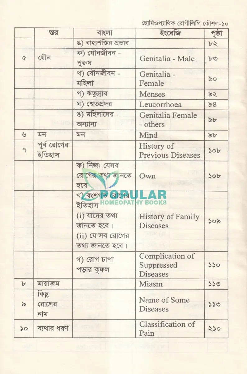 হোমিওপ্যাথিক রোগীলিপি কৌশল ১ Homeopathy Books