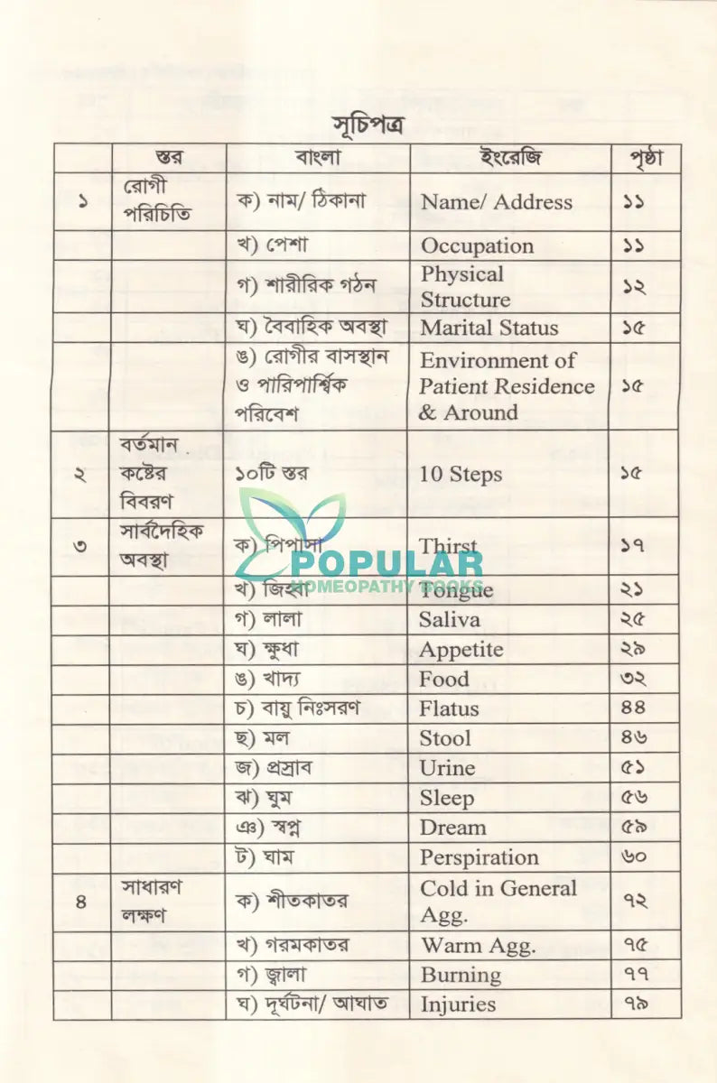 হোমিওপ্যাথিক রোগীলিপি কৌশল ১ Homeopathy Books