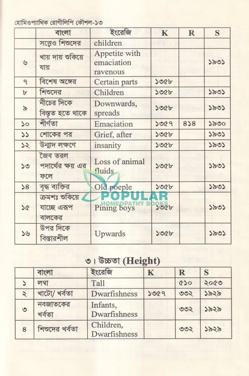 হোমিওপ্যাথিক রোগীলিপি কৌশল ১ Homeopathy Books