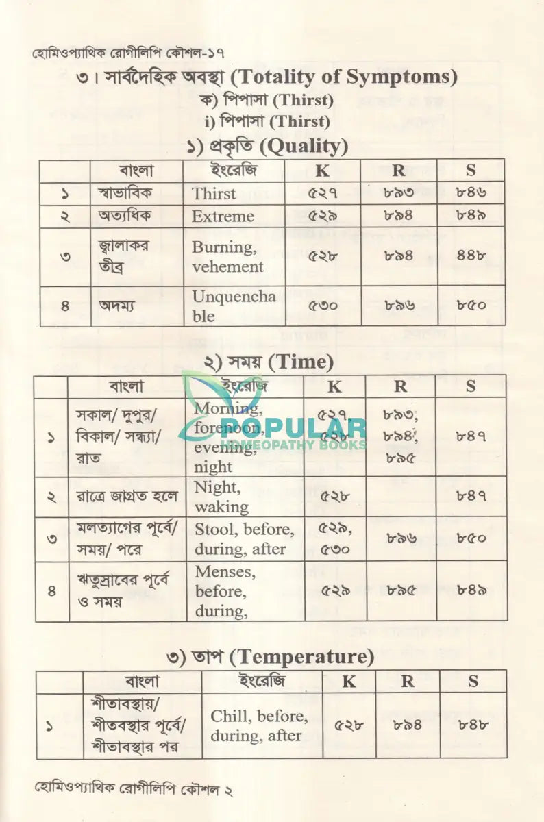 হোমিওপ্যাথিক রোগীলিপি কৌশল ১ Homeopathy Books
