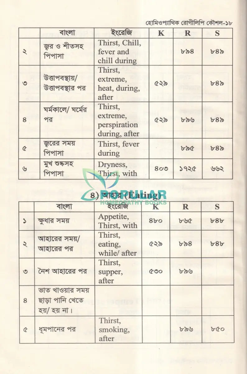 হোমিওপ্যাথিক রোগীলিপি কৌশল ১ Homeopathy Books
