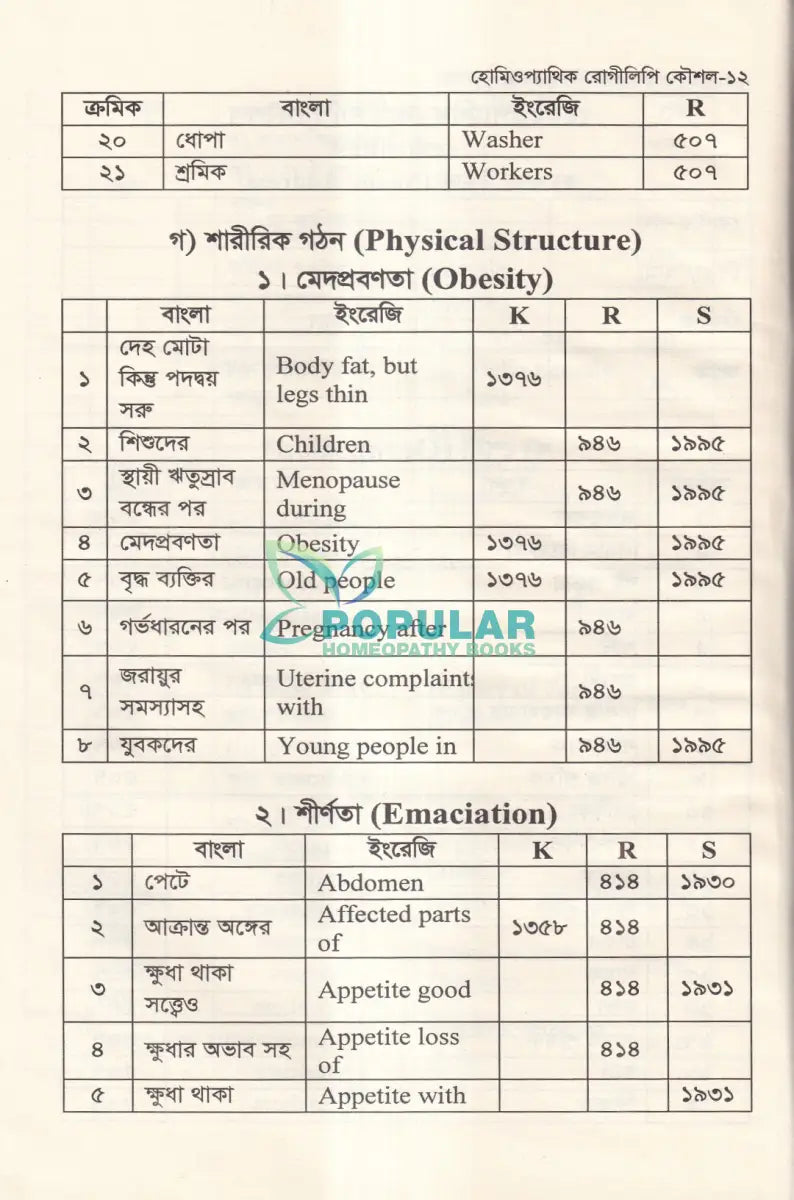 হোমিওপ্যাথিক রোগীলিপি কৌশল ১ Homeopathy Books