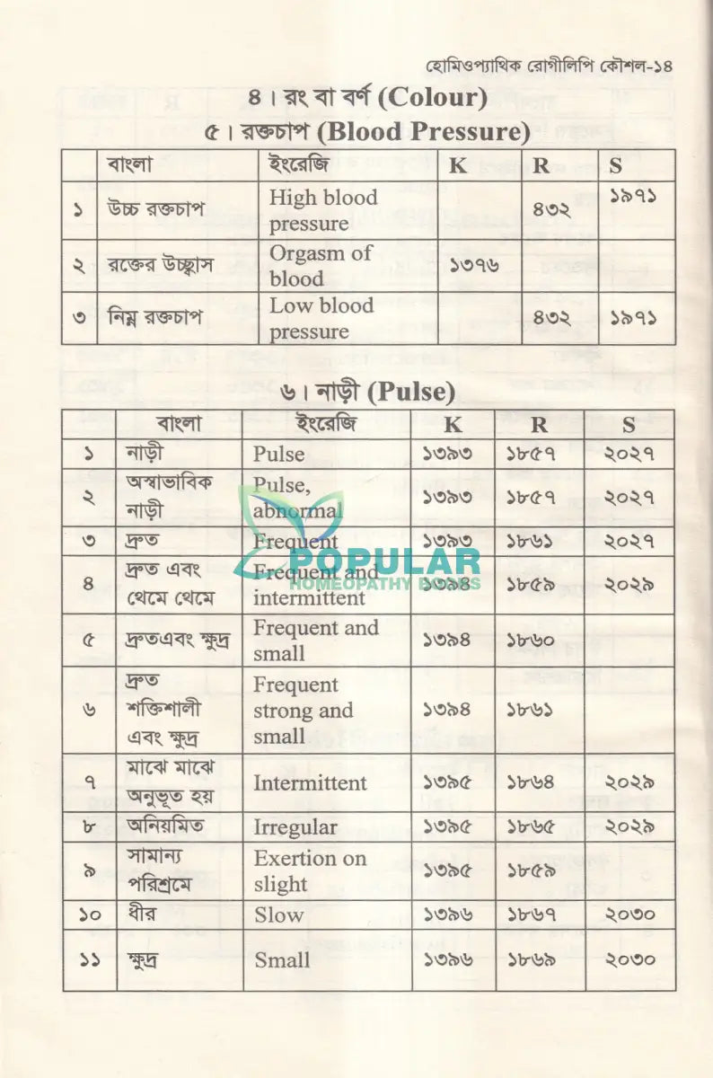 হোমিওপ্যাথিক রোগীলিপি কৌশল ১ Homeopathy Books