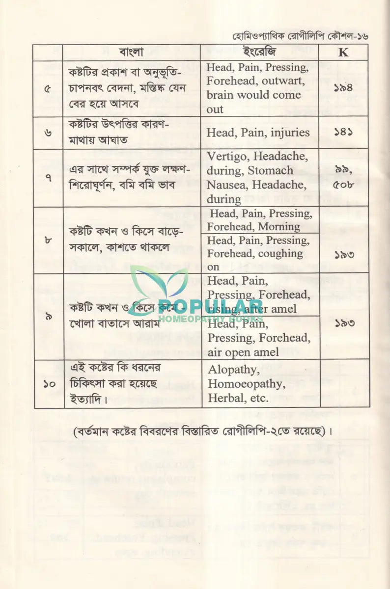 হোমিওপ্যাথিক রোগীলিপি কৌশল ১ Homeopathy Books