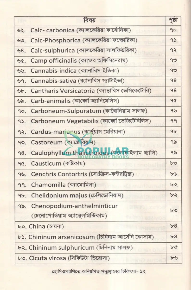 হোমিওপ্যাথিতে অনিয়মিত ঋতুস্রাবের চিকিৎসা Homeopathy Books