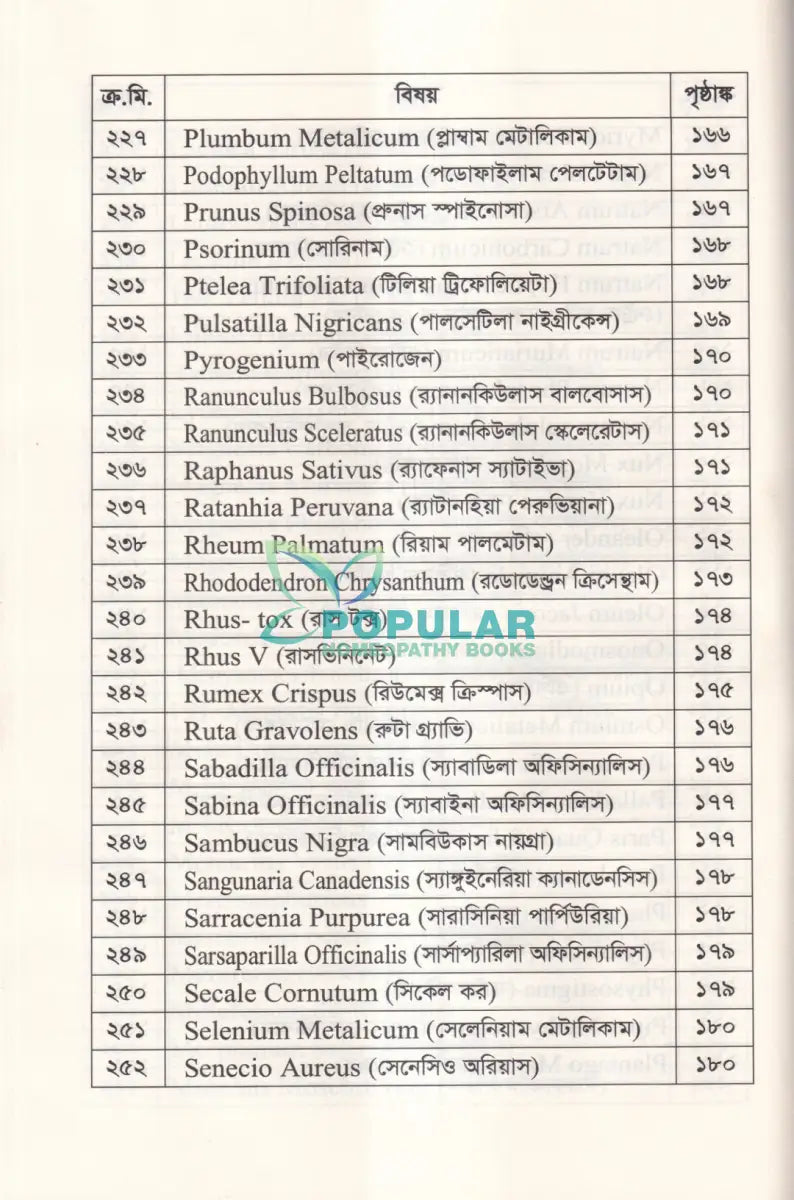 হোমিওপ্যাথিতে বাত ব্যথার সহজ চিকিৎসা Homeopathy Books