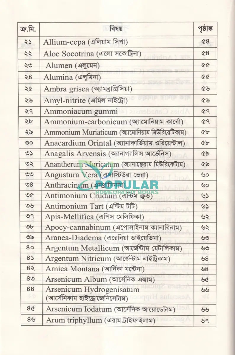 হোমিওপ্যাথিতে বাত ব্যথার সহজ চিকিৎসা Homeopathy Books