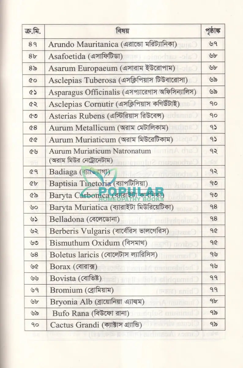 হোমিওপ্যাথিতে বাত ব্যথার সহজ চিকিৎসা Homeopathy Books