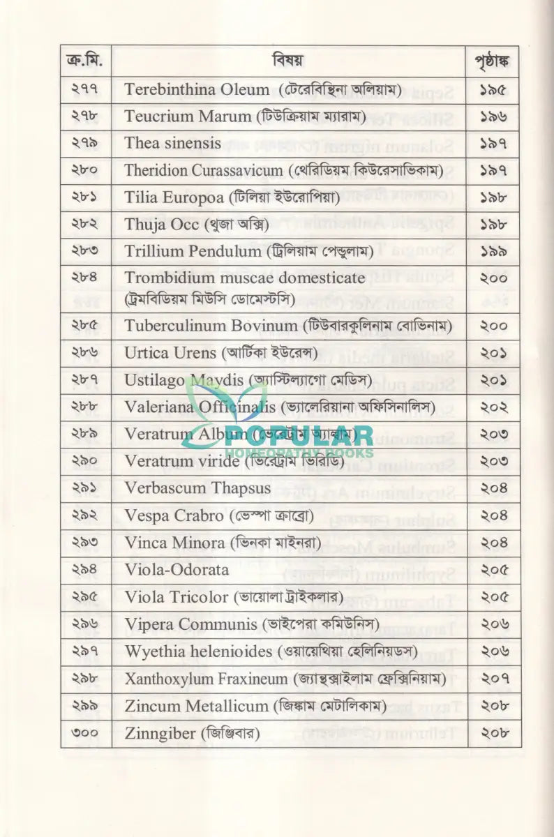 হোমিওপ্যাথিতে বাত ব্যথার সহজ চিকিৎসা Homeopathy Books