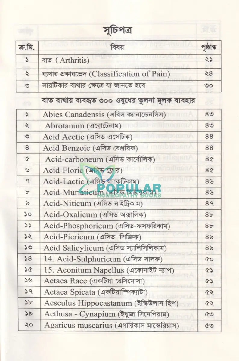 হোমিওপ্যাথিতে বাত ব্যথার সহজ চিকিৎসা Homeopathy Books