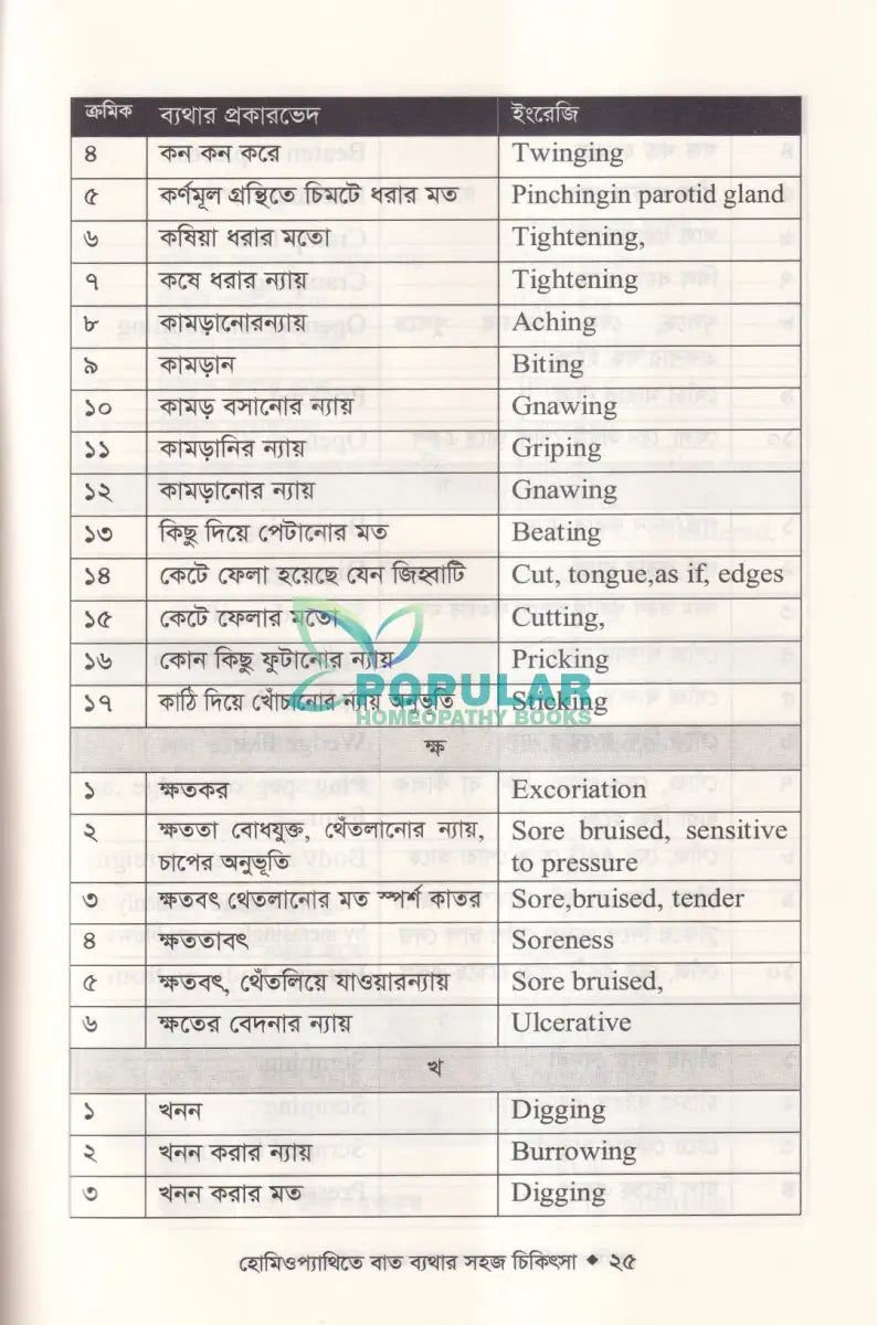 হোমিওপ্যাথিতে বাত ব্যথার সহজ চিকিৎসা Homeopathy Books