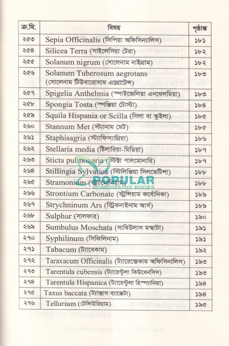 হোমিওপ্যাথিতে বাত ব্যথার সহজ চিকিৎসা Homeopathy Books