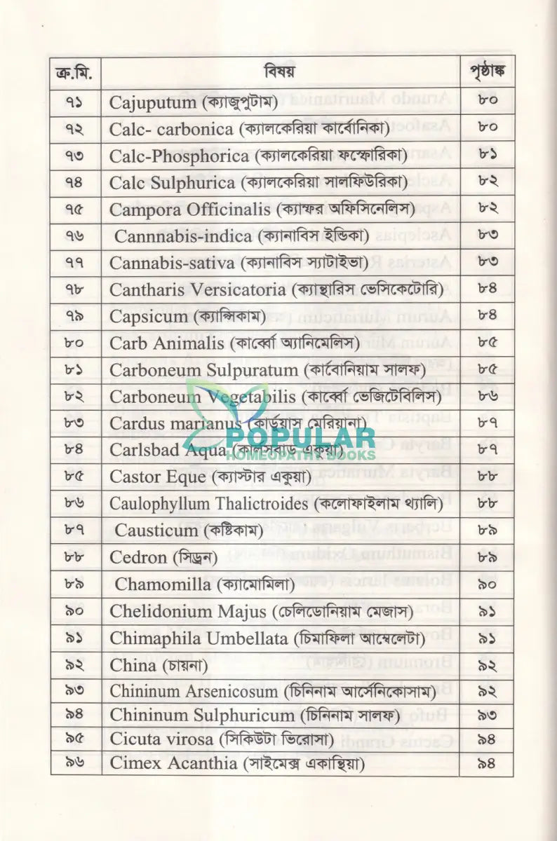 হোমিওপ্যাথিতে বাত ব্যথার সহজ চিকিৎসা Homeopathy Books