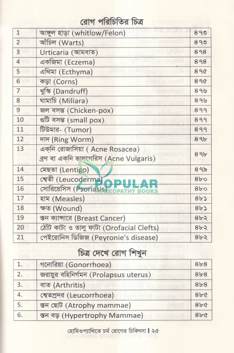 হোমিওপ্যাথিতে চর্ম রোগের চিকিৎসা Homeopathy Books