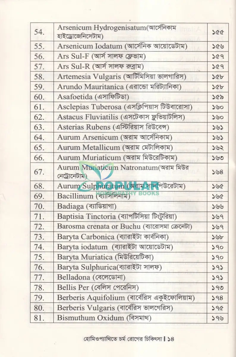 হোমিওপ্যাথিতে চর্ম রোগের চিকিৎসা Homeopathy Books
