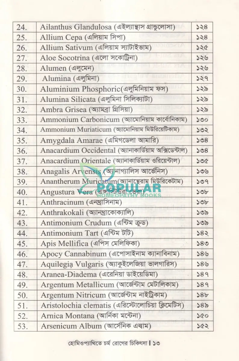 হোমিওপ্যাথিতে চর্ম রোগের চিকিৎসা Homeopathy Books