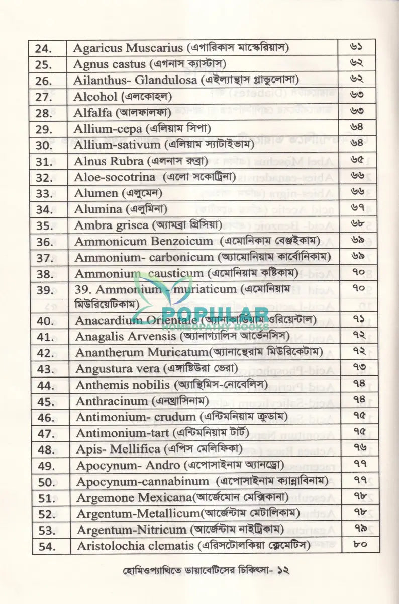 হোমিওপ্যাথিতে ডায়াবেটিসের চিকিৎসা Homeopathy Books