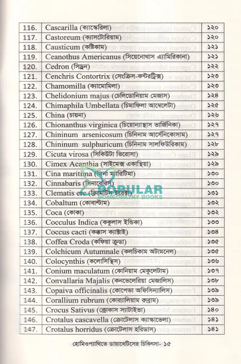 হোমিওপ্যাথিতে ডায়াবেটিসের চিকিৎসা Homeopathy Books