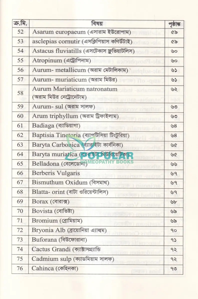 হোমিওপ্যাথিতে কাশির সফল চিকিৎসা Homeopathy Books