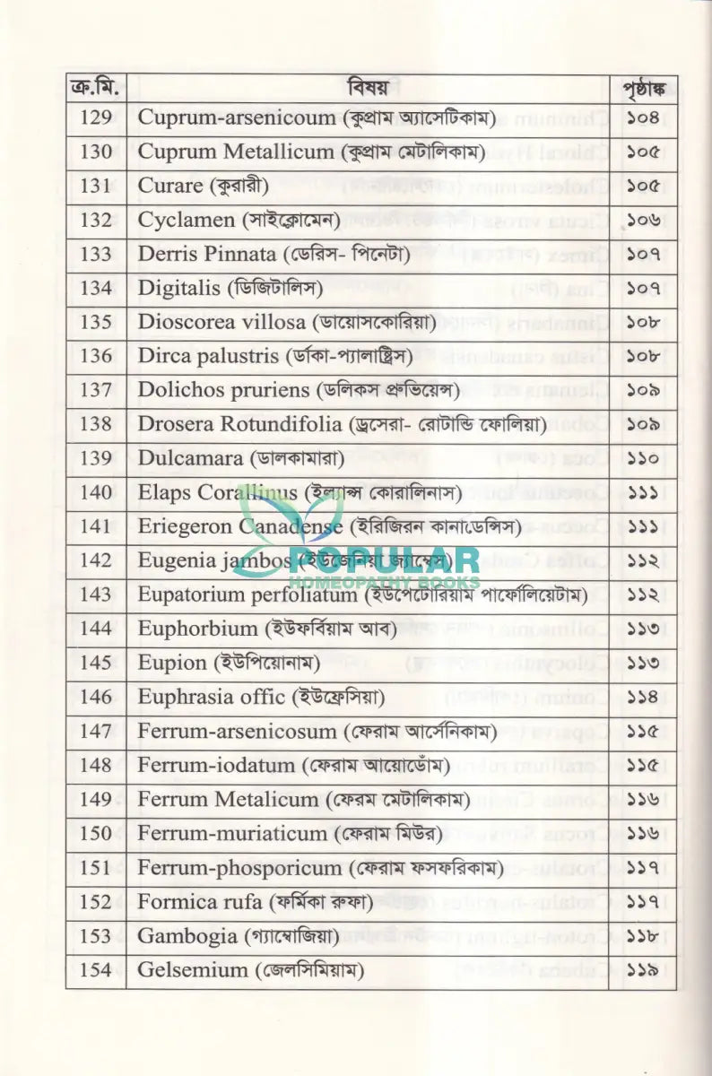 হোমিওপ্যাথিতে কাশির সফল চিকিৎসা Homeopathy Books