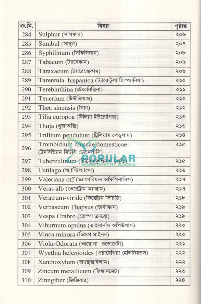 হোমিওপ্যাথিতে কাশির সফল চিকিৎসা Homeopathy Books