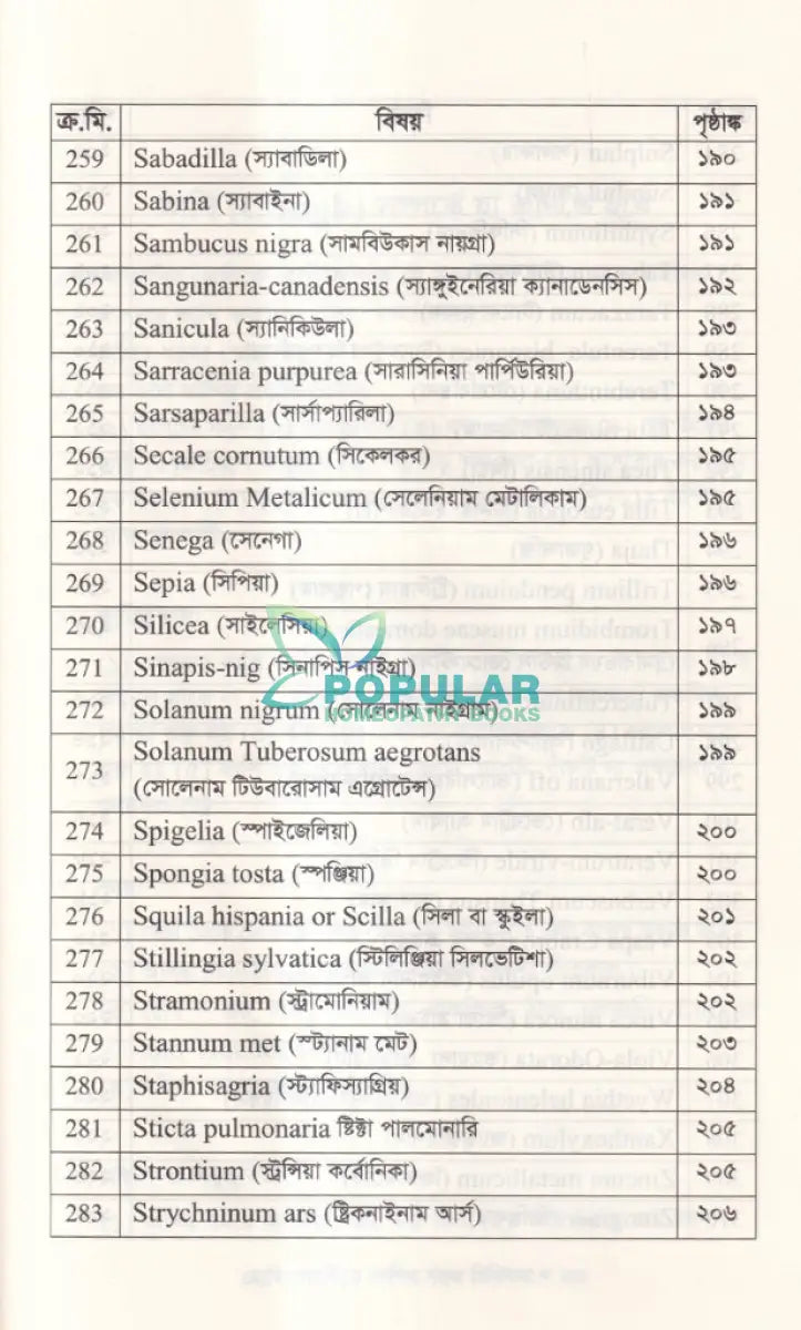 হোমিওপ্যাথিতে কাশির সফল চিকিৎসা Homeopathy Books