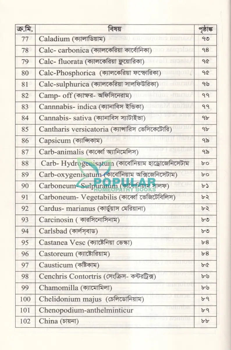হোমিওপ্যাথিতে কাশির সফল চিকিৎসা Homeopathy Books