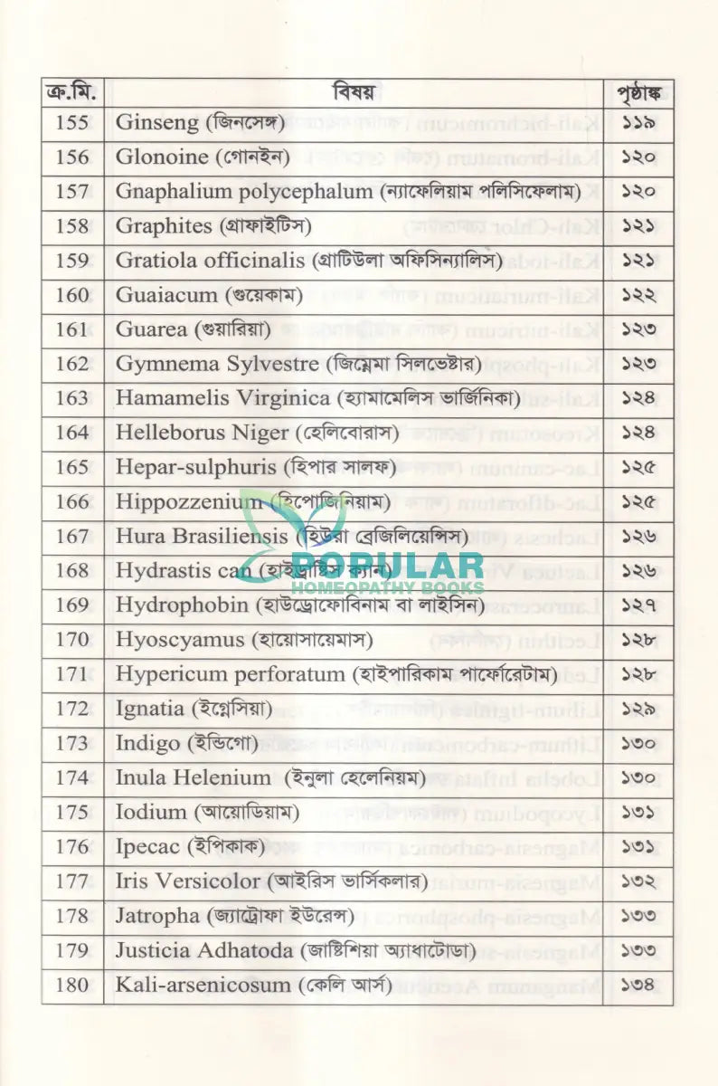 হোমিওপ্যাথিতে কাশির সফল চিকিৎসা Homeopathy Books