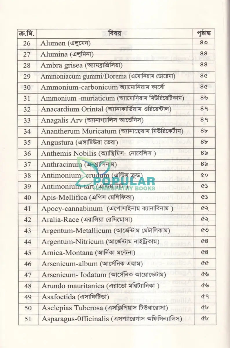 হোমিওপ্যাথিতে কাশির সফল চিকিৎসা Homeopathy Books