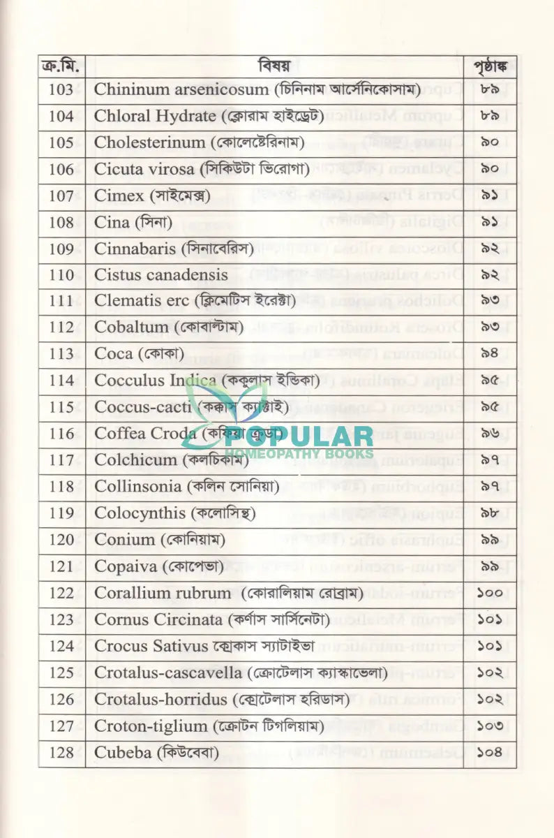 হোমিওপ্যাথিতে কাশির সফল চিকিৎসা Homeopathy Books