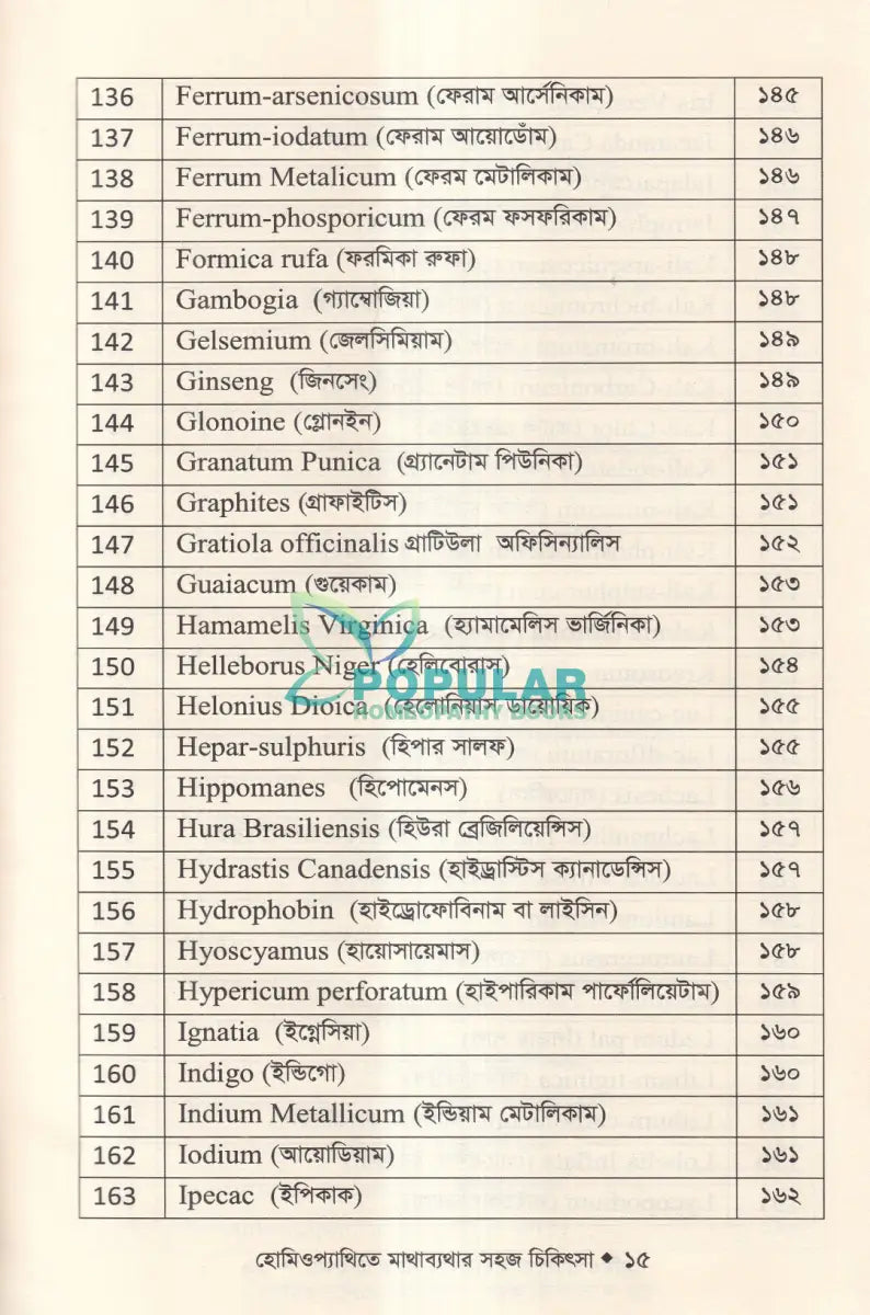 হোমিওপ্যাথিতে মাথাব্যথার সহজ চিকিৎসা (মাথাব্যথার চিকিৎসা শিখুন) Homeopathy Books