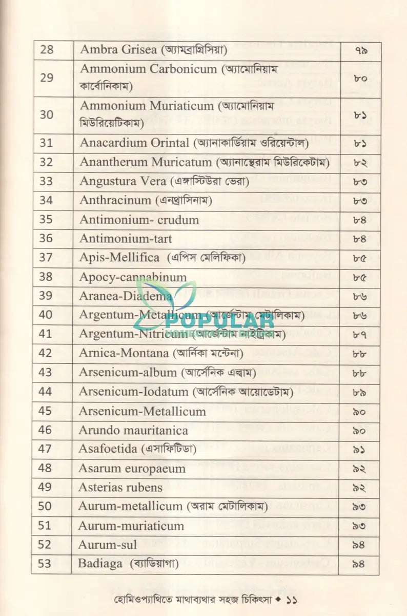 হোমিওপ্যাথিতে মাথাব্যথার সহজ চিকিৎসা (মাথাব্যথার চিকিৎসা শিখুন) Homeopathy Books