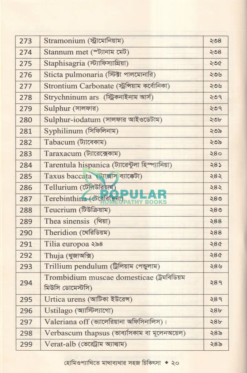 হোমিওপ্যাথিতে মাথাব্যথার সহজ চিকিৎসা (মাথাব্যথার চিকিৎসা শিখুন) Homeopathy Books