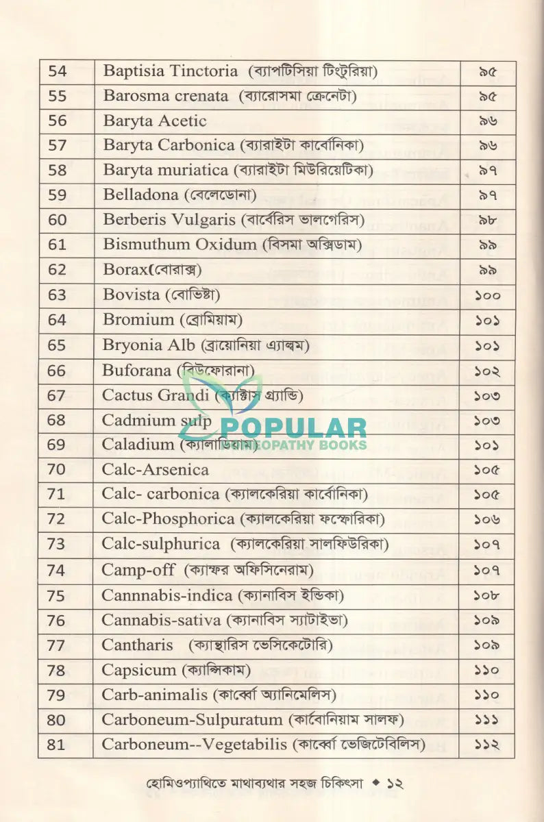 হোমিওপ্যাথিতে মাথাব্যথার সহজ চিকিৎসা (মাথাব্যথার চিকিৎসা শিখুন) Homeopathy Books