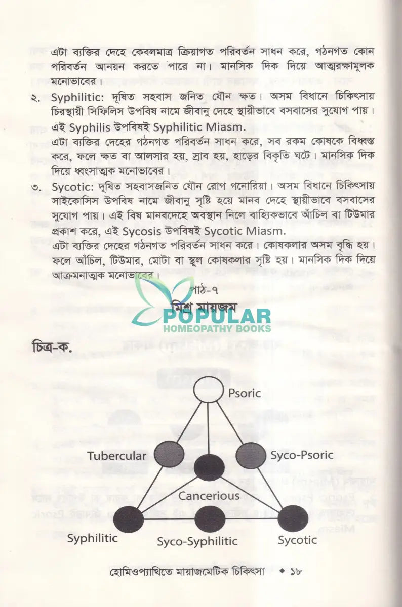 হোমিওপ্যাথিতে মায়াজমেটিক চিকিৎসা (মায়াজম জানুন) Homeopathy Books