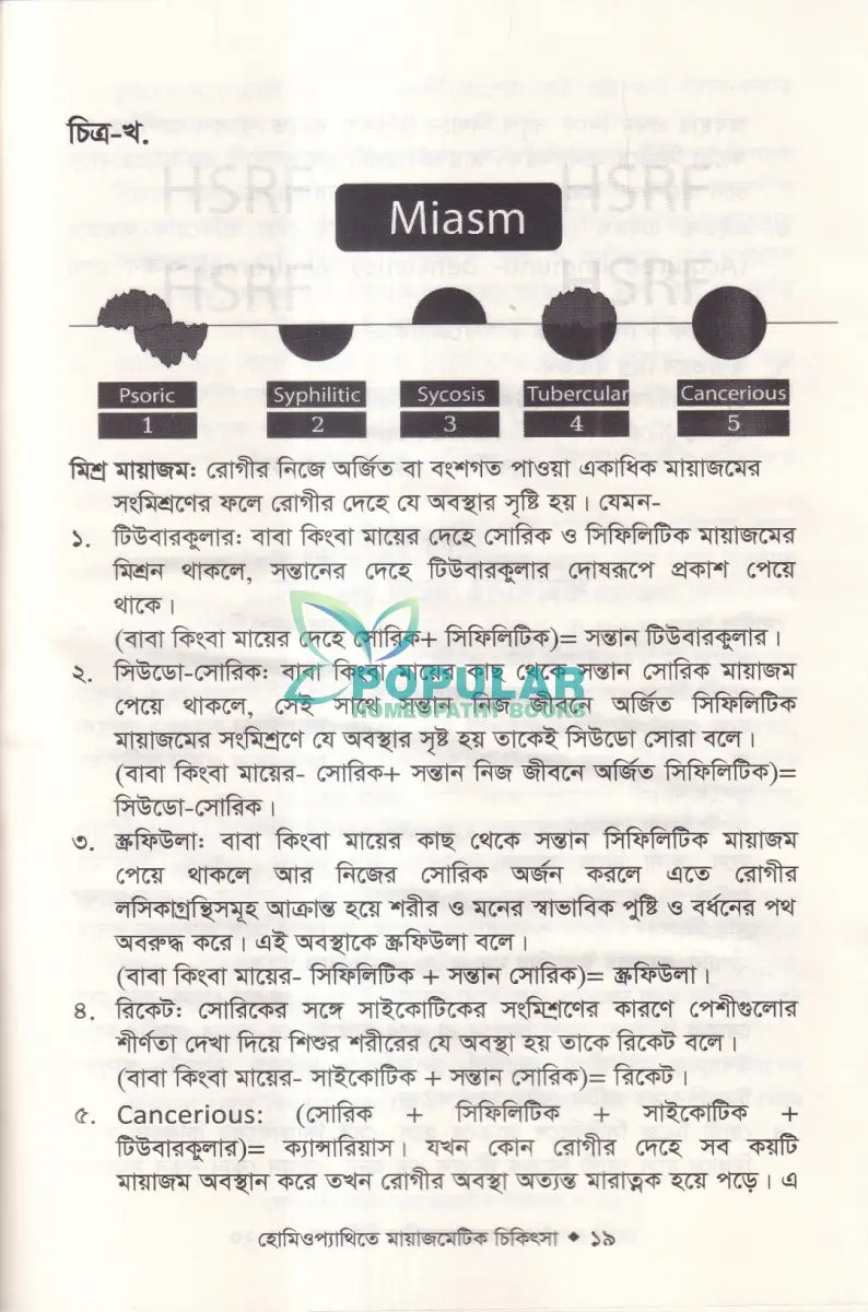 হোমিওপ্যাথিতে মায়াজমেটিক চিকিৎসা (মায়াজম জানুন) Homeopathy Books