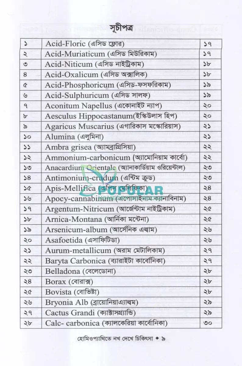 হোমিওপ্যাথিতে নখ দেখে চিকিৎসা Homeopathy Books