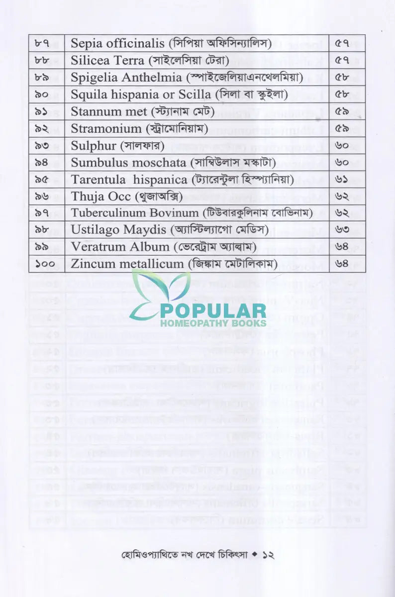 হোমিওপ্যাথিতে নখ দেখে চিকিৎসা Homeopathy Books