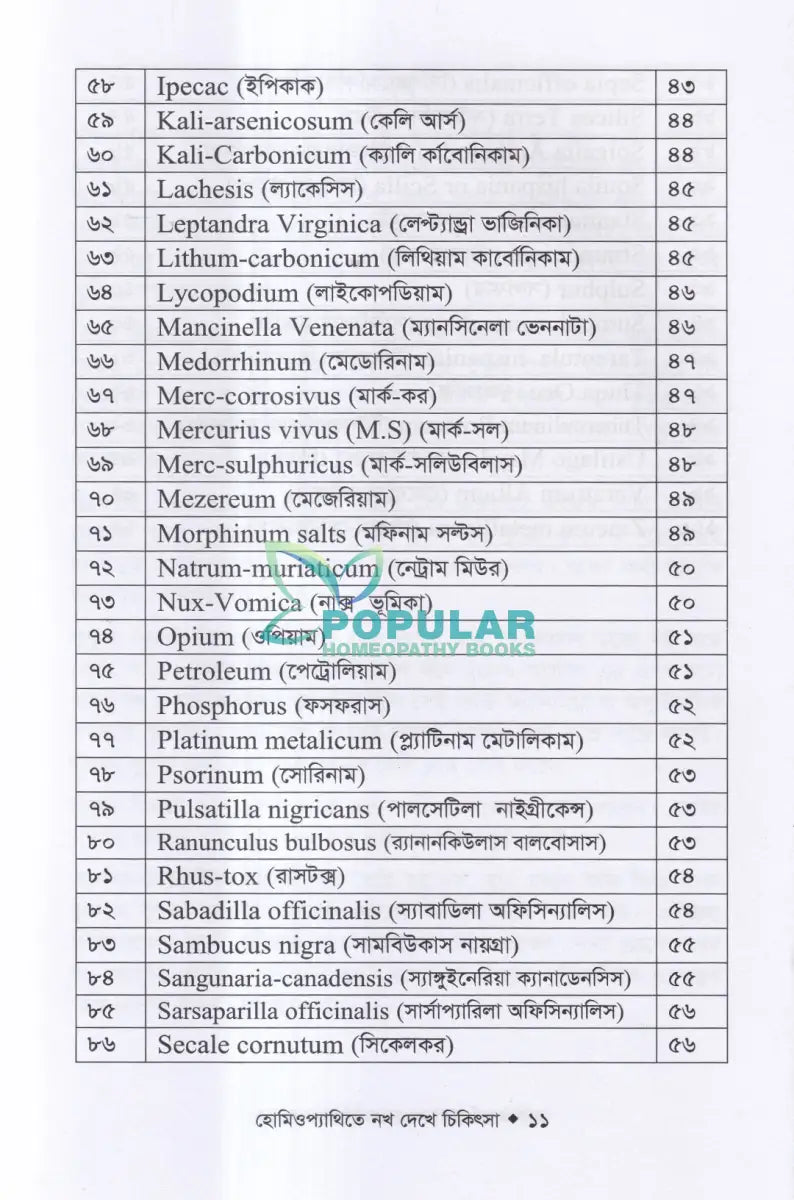 হোমিওপ্যাথিতে নখ দেখে চিকিৎসা Homeopathy Books
