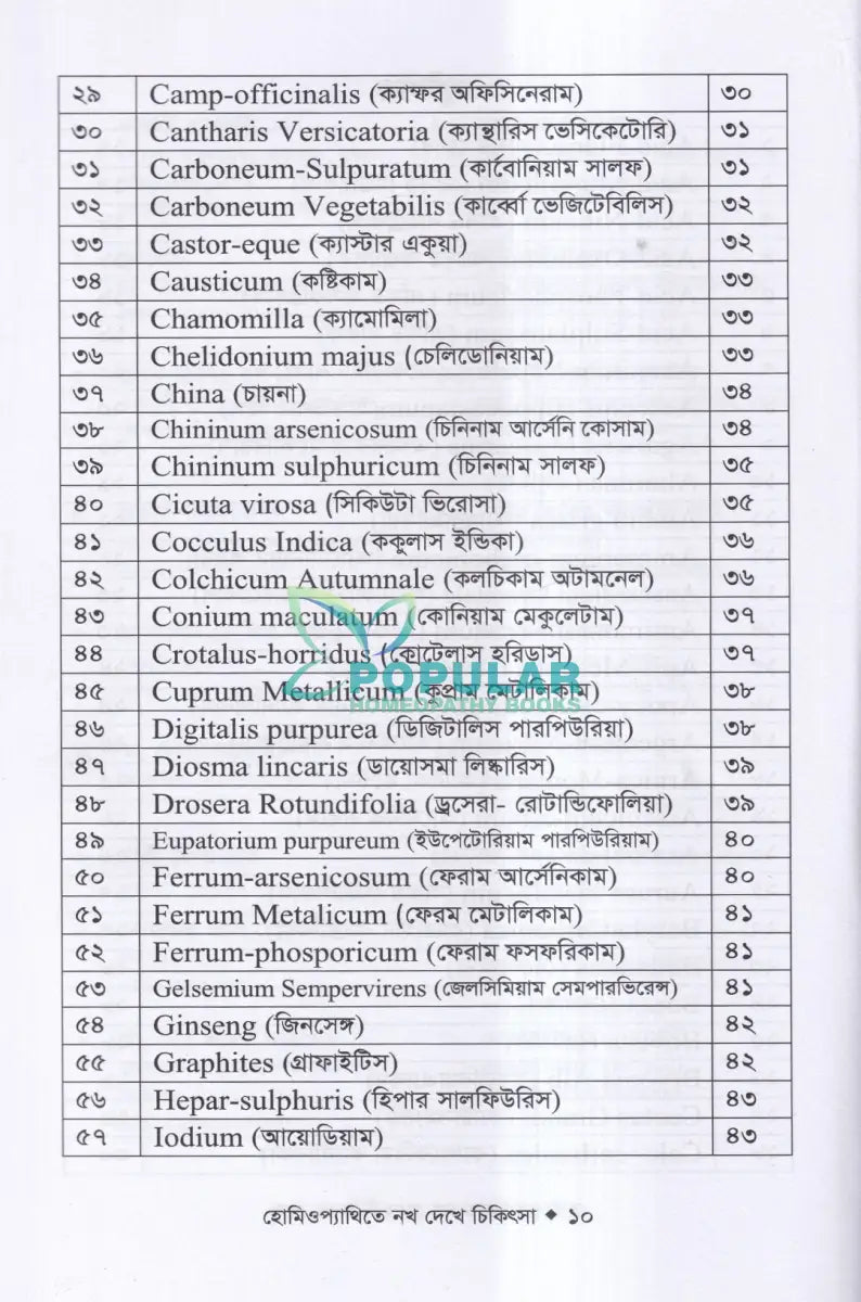 হোমিওপ্যাথিতে নখ দেখে চিকিৎসা Homeopathy Books