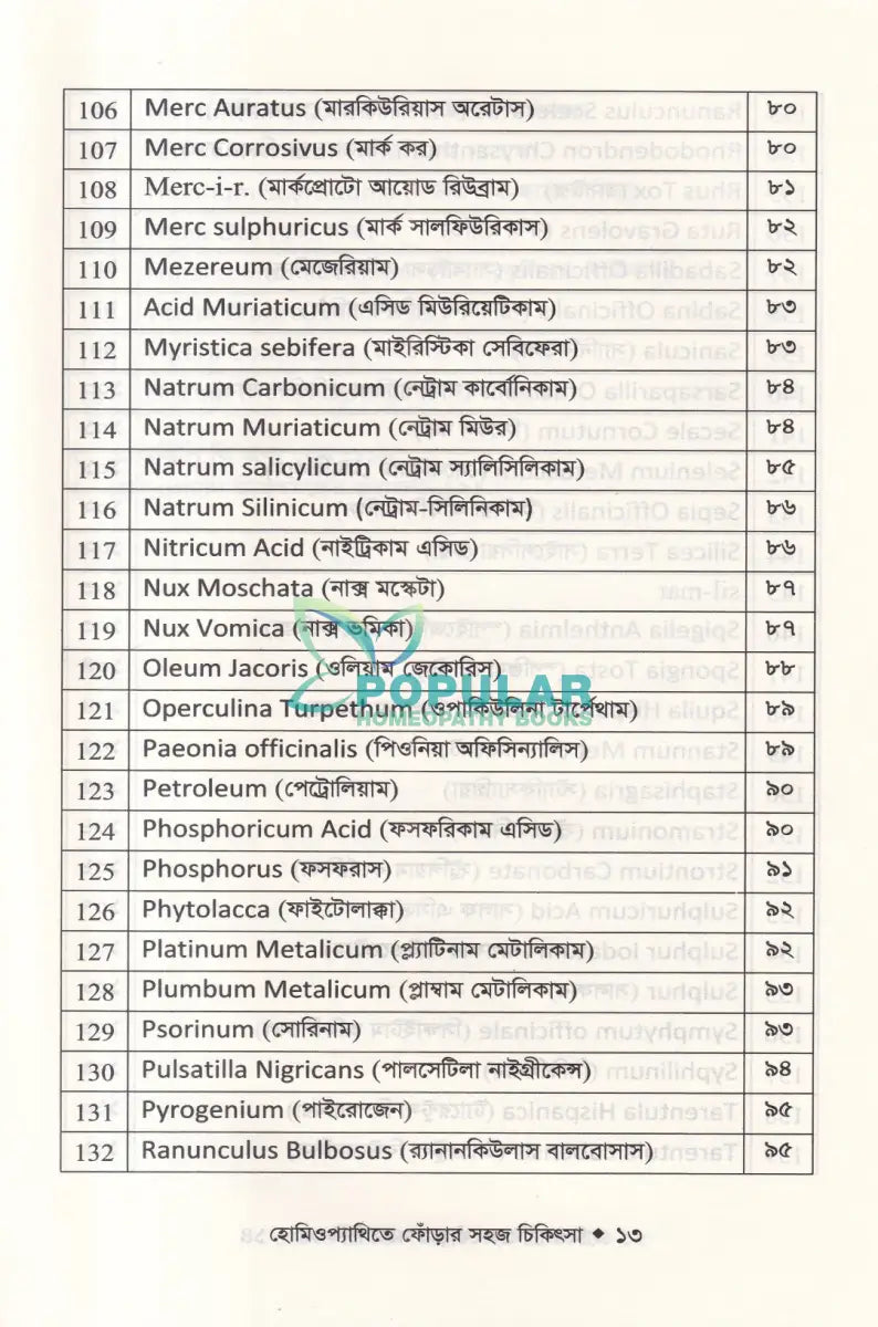 হোমিওপ্যাথিতে ফোঁড়ার সহজ চিকিৎসা Homeopathy Books