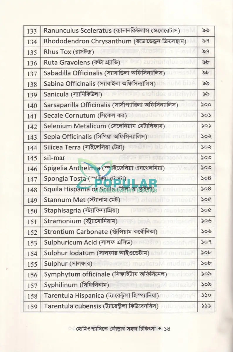 হোমিওপ্যাথিতে ফোঁড়ার সহজ চিকিৎসা Homeopathy Books