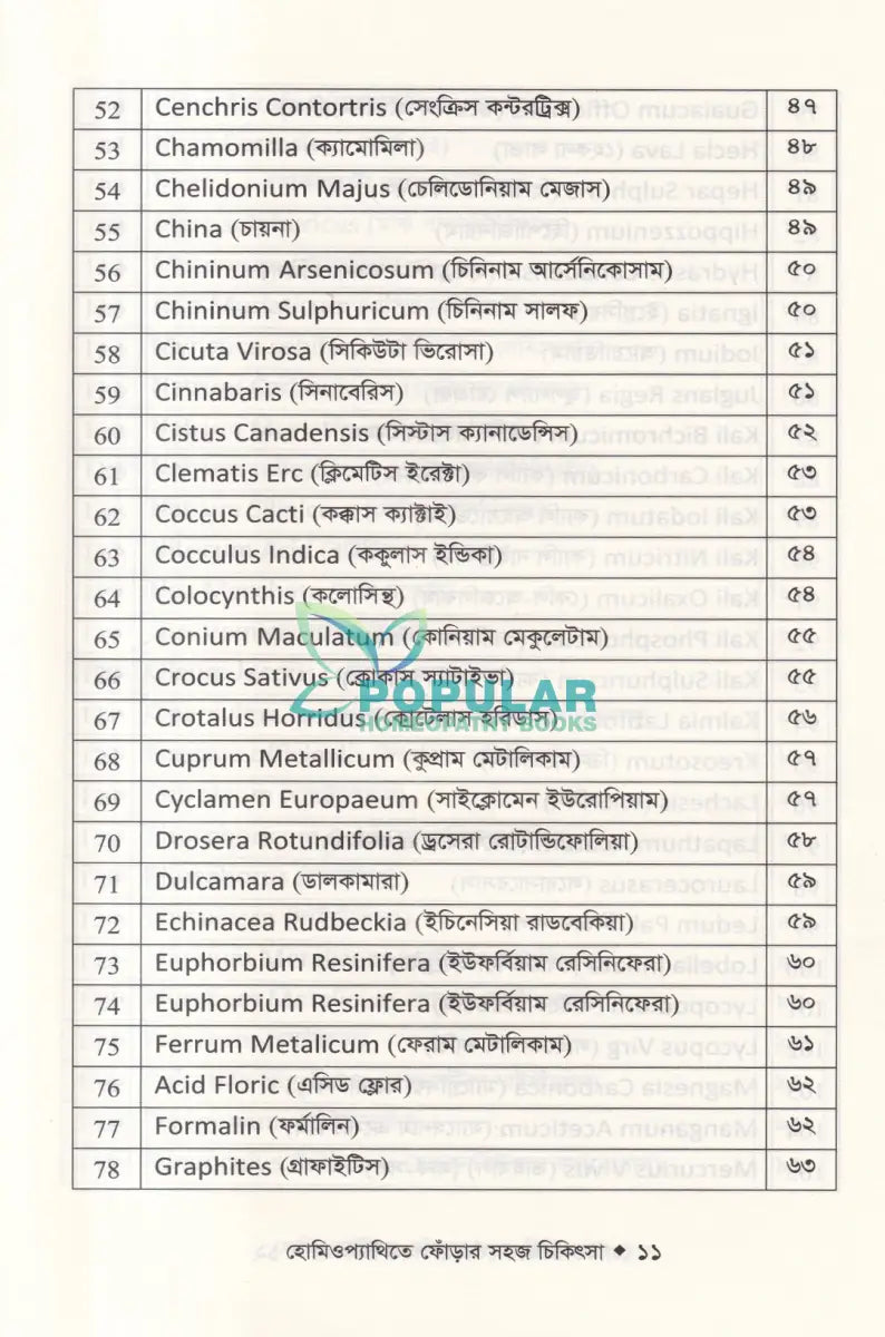 হোমিওপ্যাথিতে ফোঁড়ার সহজ চিকিৎসা Homeopathy Books