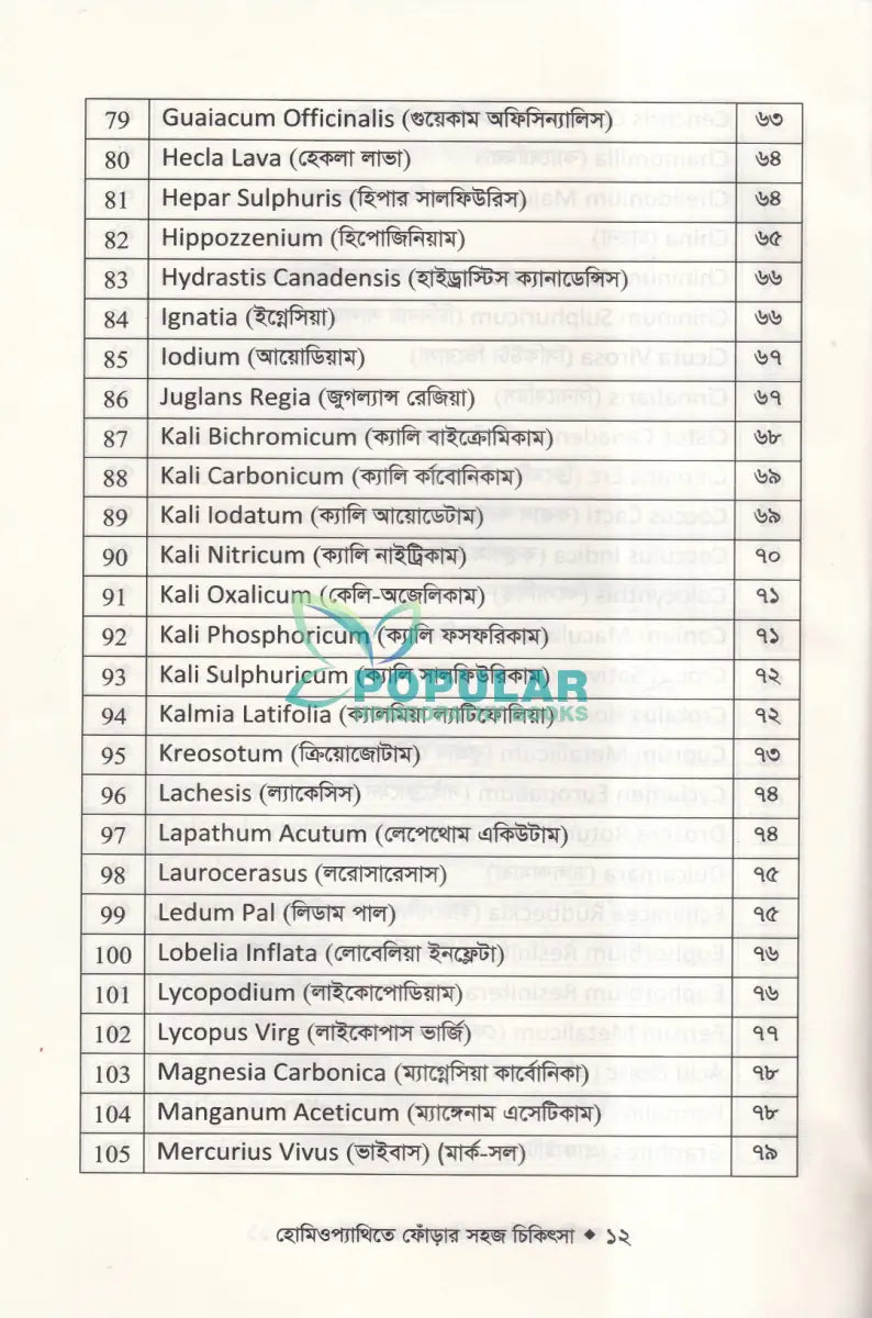 হোমিওপ্যাথিতে ফোঁড়ার সহজ চিকিৎসা Homeopathy Books